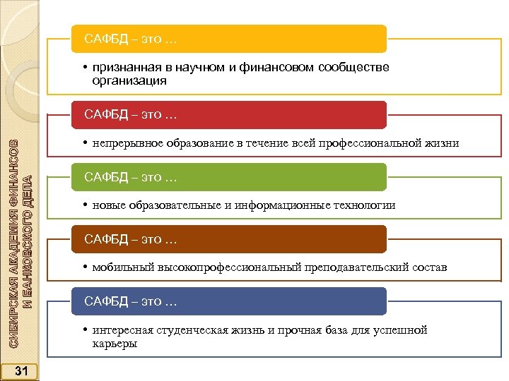 САФБД – это … • признанная в научном и финансовом сообществе организация СИБИРСКАЯ АКАДЕМИЯ