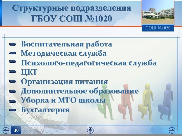 Структурные подразделения ГБОУ СОШ № 1020 Воспитательная работа Методическая служба Психолого-педагогическая служба ЦКТ Организация