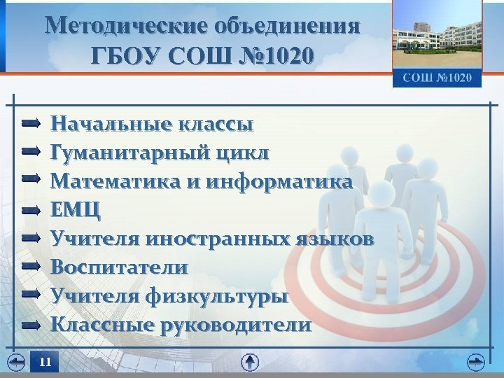 Методические объединения ГБОУ СОШ № 1020 Начальные классы Гуманитарный цикл Математика и информатика ЕМЦ