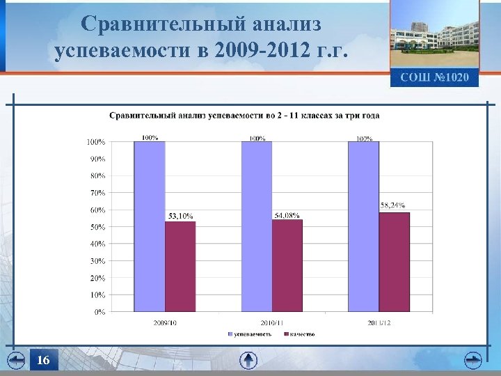 Сравнительный анализ успеваемости в 2009 -2012 г. г. 16 