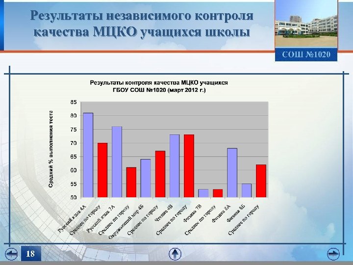 Независимый контроль. Независимый контроль качества. МЦКО статистика. МЦКО конкурсы. Купить Результаты МЦКО.