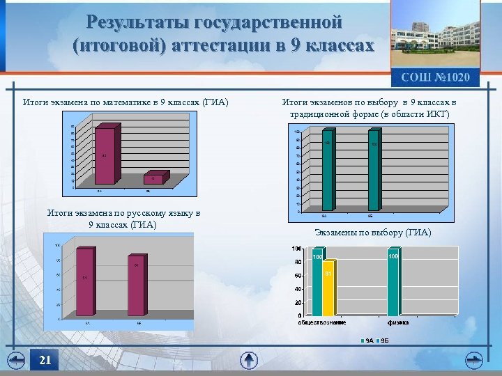 Результаты государственной (итоговой) аттестации в 9 классах Итоги экзамена по математике в 9 классах