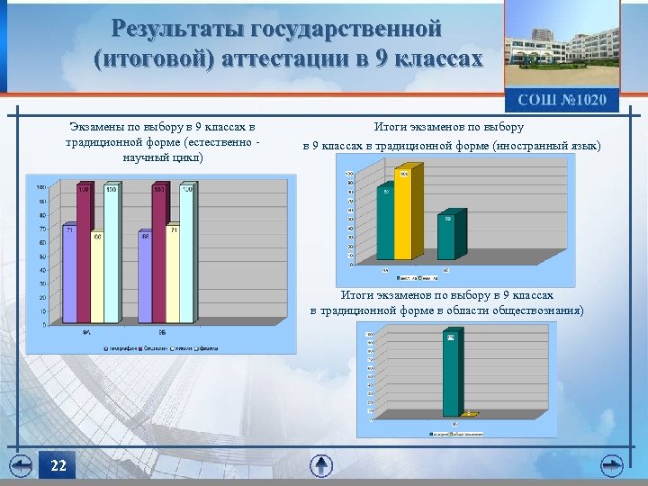 Результаты государственной (итоговой) аттестации в 9 классах Экзамены по выбору в 9 классах в