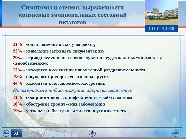 Симптомы и степень выраженности кризисных эмоциональных состояний педагогов 22% - сопротивление выходу на работу