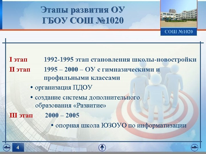 Этапы развития ОУ ГБОУ СОШ № 1020 I этап 1992 -1995 этап становления школы-новостройки