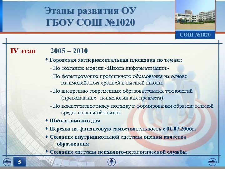 Этапы развития ОУ ГБОУ СОШ № 1020 IV этап 2005 – 2010 Городская экспериментальная