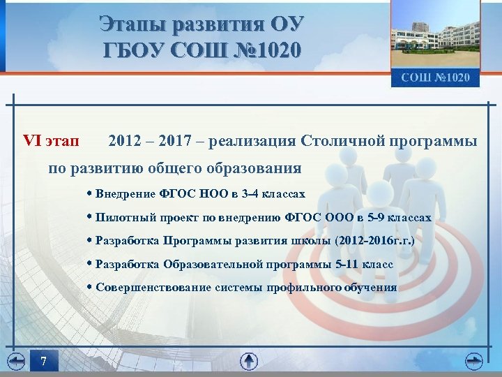 Этапы развития ОУ ГБОУ СОШ № 1020 VI этап 2012 – 2017 – реализация