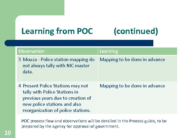 Learning from POC Observation (continued) Learning 3 Mouza - Police station mapping do Mapping