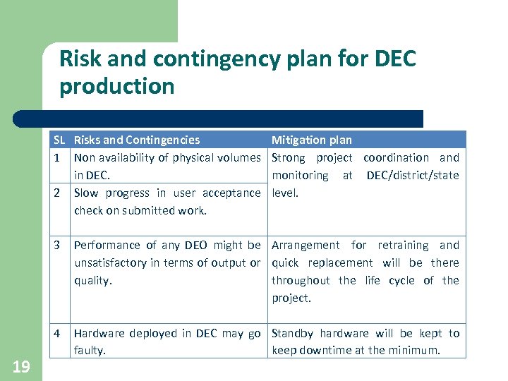 Risk and contingency plan for DEC production SL Risks and Contingencies 1 Non availability