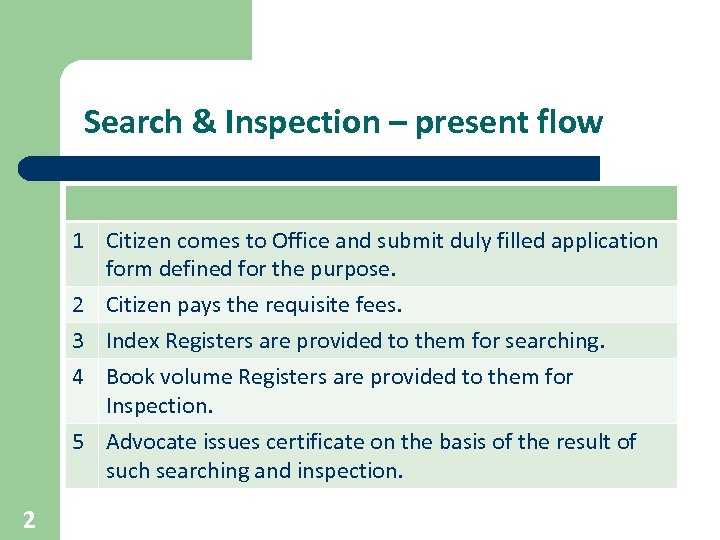 Search & Inspection – present flow 1 Citizen comes to Office and submit duly