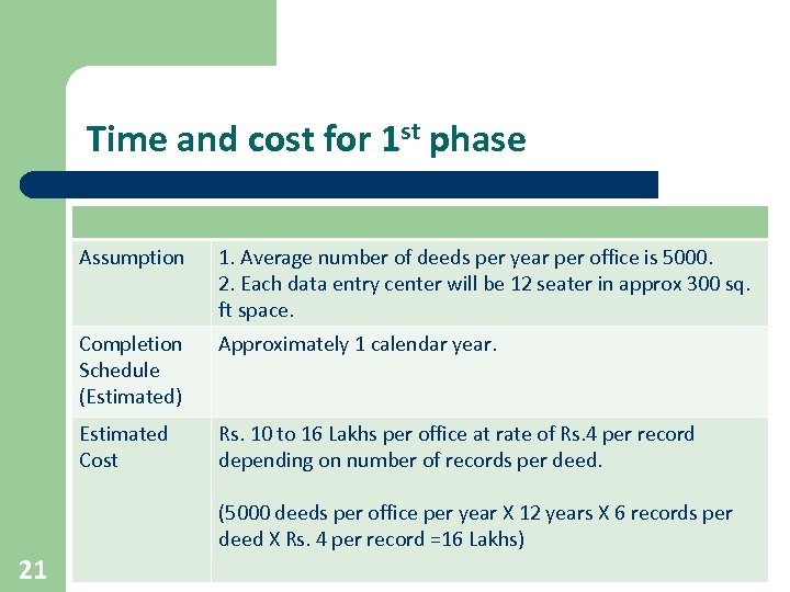 Time and cost for 1 st phase Assumption Completion Schedule (Estimated) Approximately 1 calendar