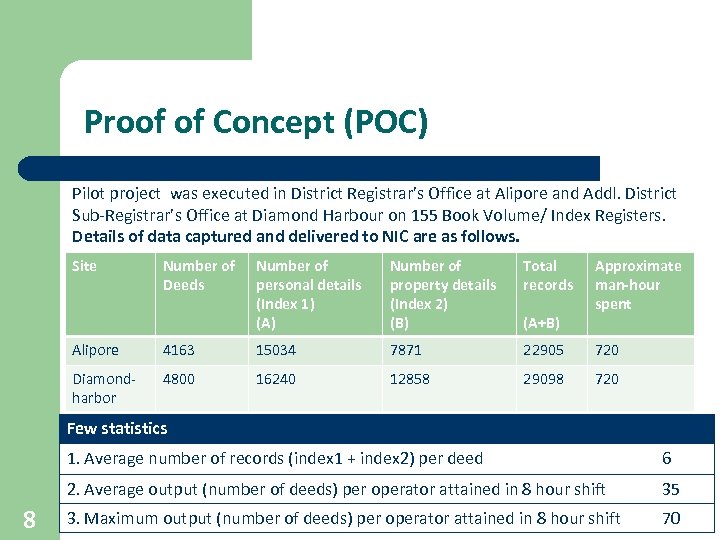 Proof of Concept (POC) Pilot project was executed in District Registrar’s Office at Alipore