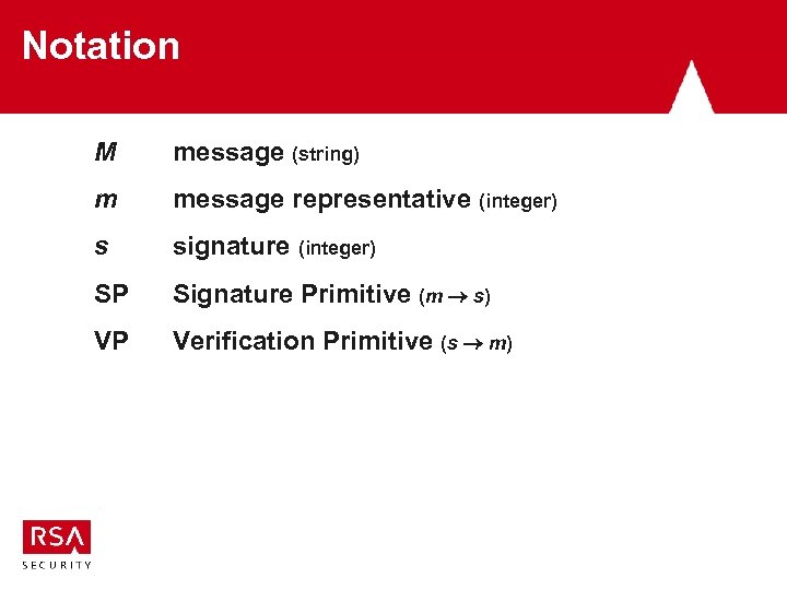 Notation M message (string) m message representative (integer) s signature (integer) SP Signature Primitive