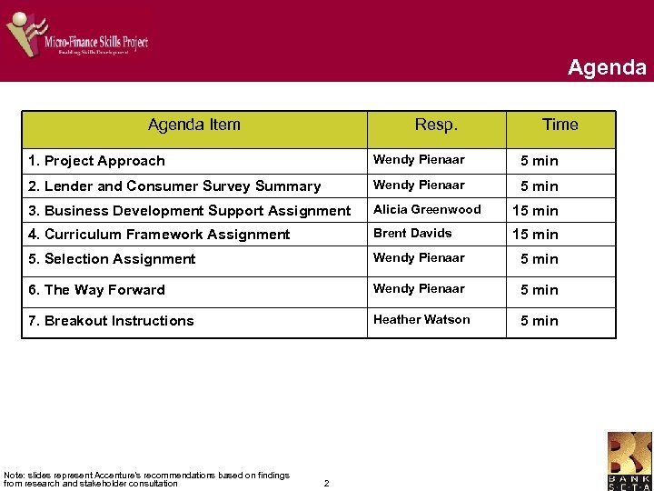 Agenda Item Resp. Time 1. Project Approach Wendy Pienaar 5 min 2. Lender and