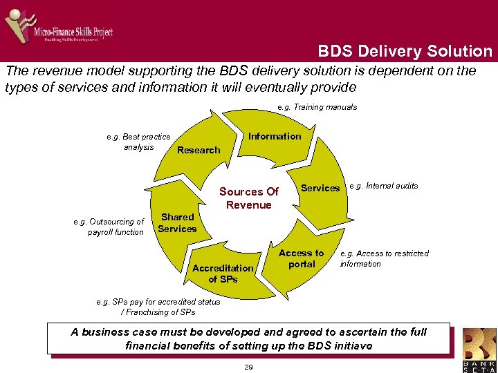 BDS Delivery Solution The revenue model supporting the BDS delivery solution is dependent on