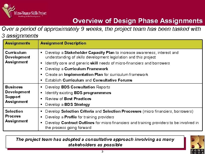 Overview of Design Phase Assignments Over a period of approximately 9 weeks, the project