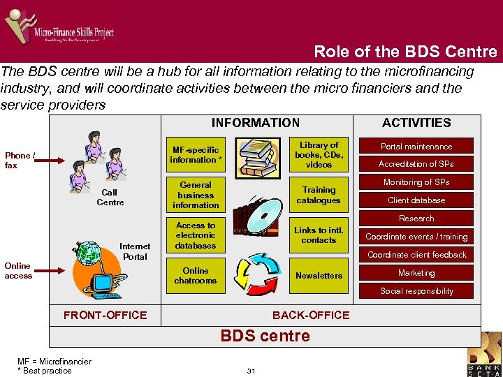 Role of the BDS Centre The BDS centre will be a hub for all