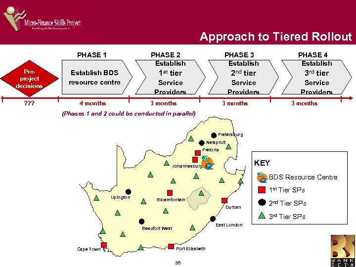 Approach to Tiered Rollout PHASE 1 PHASE 2 Establish Preproject decisions Establish BDS resource