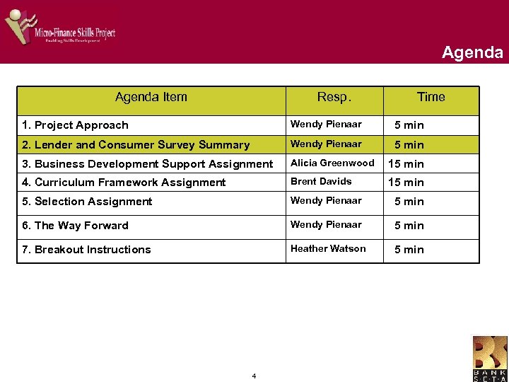 Agenda Item Resp. Time 1. Project Approach Wendy Pienaar 5 min 2. Lender and