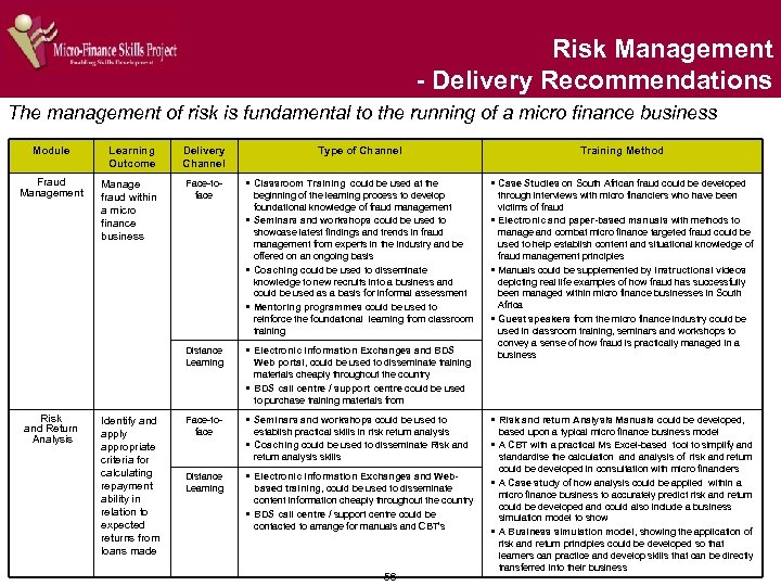 Risk Management - Delivery Recommendations The management of risk is fundamental to the running