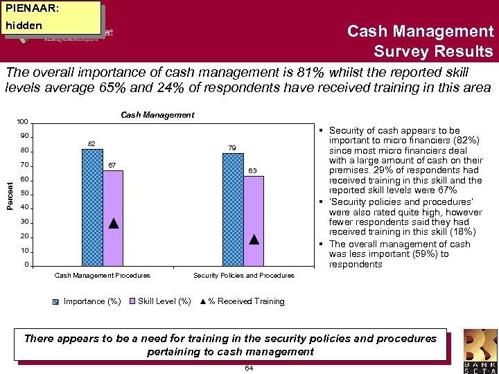 PIENAAR: hidden Cash Management Survey Results The overall importance of cash management is 81%