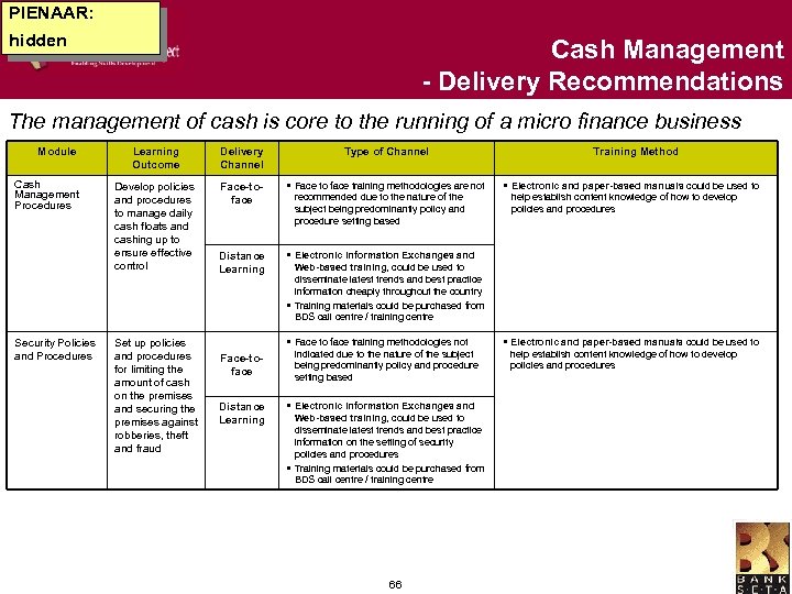 PIENAAR: hidden Cash Management - Delivery Recommendations The management of cash is core to