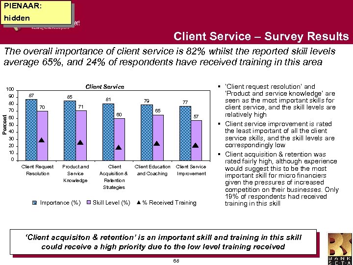 PIENAAR: hidden Client Service – Survey Results The overall importance of client service is