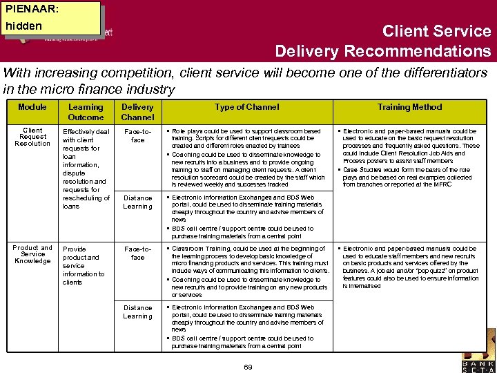 PIENAAR: hidden Client Service Delivery Recommendations With increasing competition, client service will become one