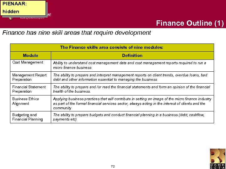 PIENAAR: hidden Finance Outline (1) Finance has nine skill areas that require development The