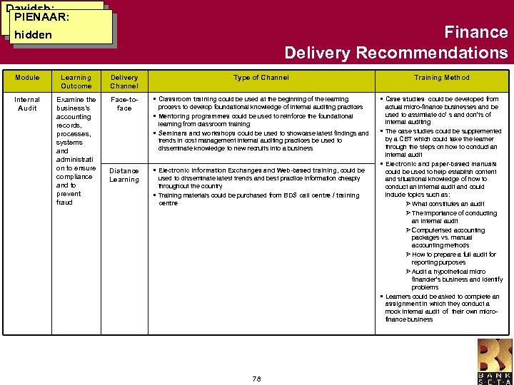 Davidsb: PIENAAR: Finance Delivery Recommendations hidden Module Learning Outcome Delivery Channel Type of Channel