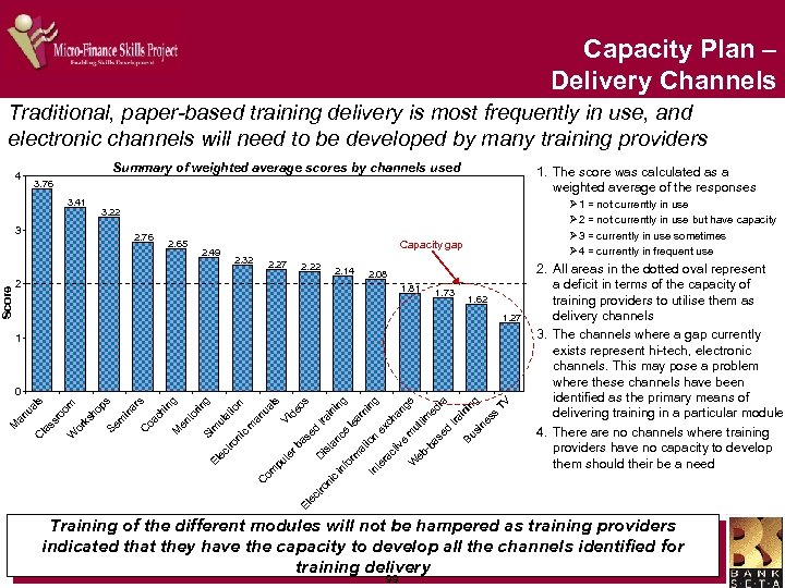 Capacity Plan – Delivery Channels Traditional, paper-based training delivery is most frequently in use,