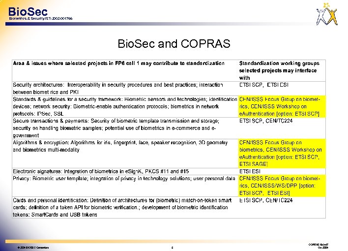 Bio. Sec Biometrics & Security IST-2002 -001766 Bio. Sec and COPRAS © 2004 BIOSEC