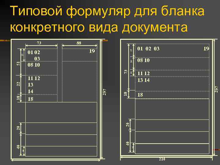 Типовой формуляр для бланка конкретного вида документа 17 08 10 11 12 13 14