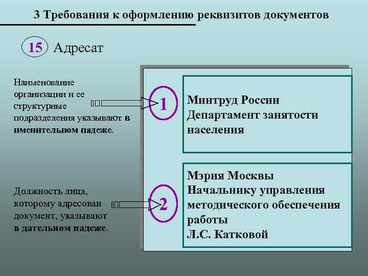 3 Требования к оформлению реквизитов документов 15 Адресат Наименование организации и ее структурные подразделения