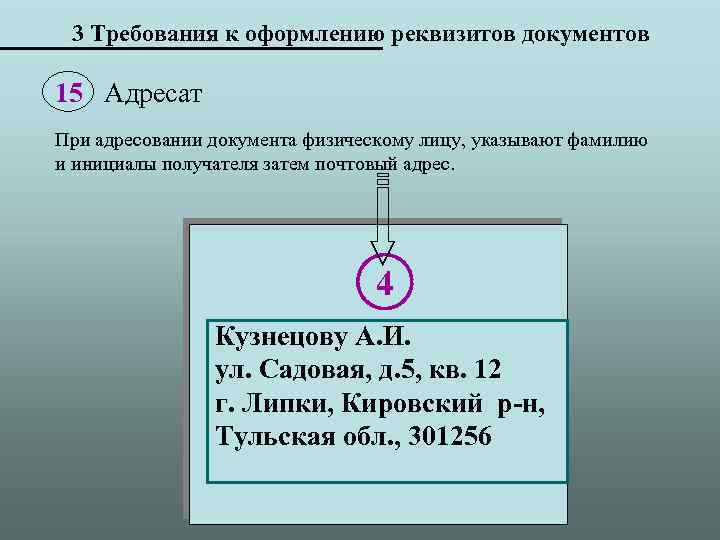 3 Требования к оформлению реквизитов документов 15 Адресат При адресовании документа физическому лицу, указывают