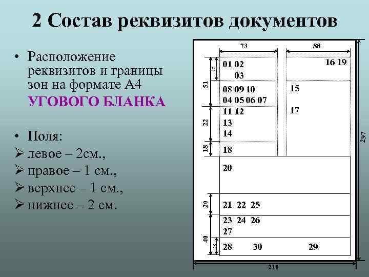 2 Состав реквизитов документов 17 51 16 19 01 02 03 15 297 17