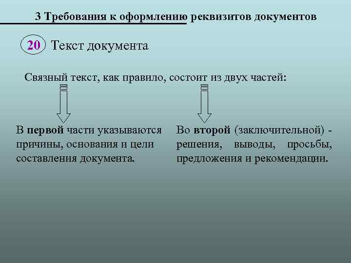 3 Требования к оформлению реквизитов документов 20 Текст документа Связный текст, как правило, состоит