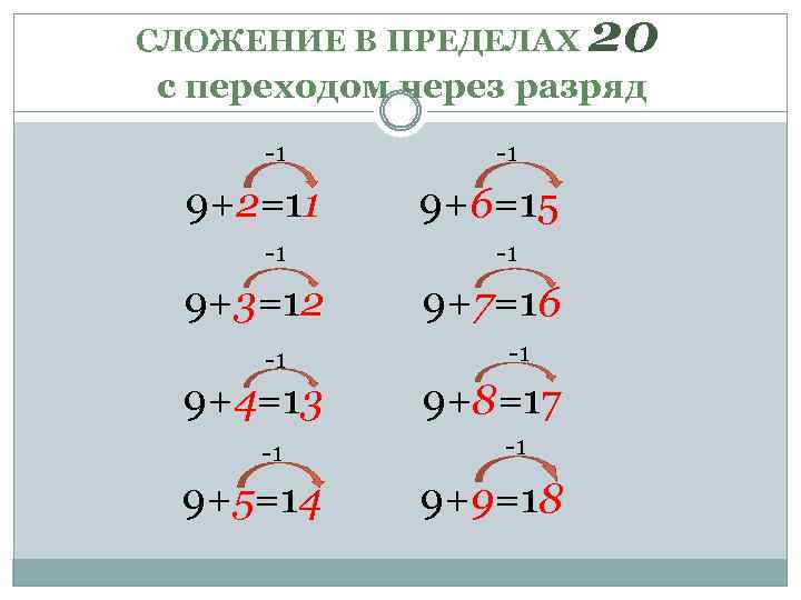 Вычитание через разряд 1 класс. Сложение чисел с переходом через разряд. Вычитание через разряд. Счет с переходом через разряд. Вычисление с переходом через разряд.