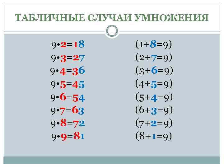 Повторение таблицы умножения 2 класс презентация