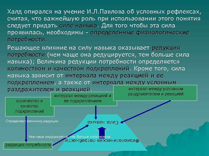 Автор учения об условных рефлексах