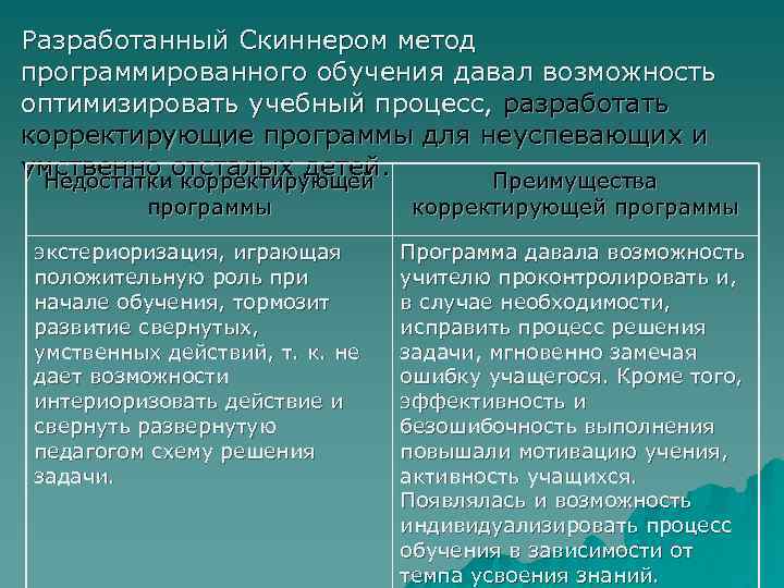 Разработанный Скиннером метод программированного обучения давал возможность оптимизировать учебный процесс, разработать корректирующие программы для