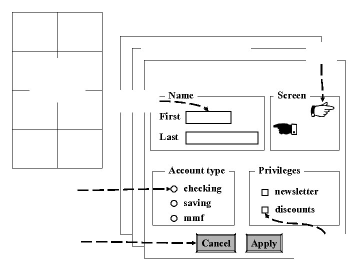 Name Screen First Last Account type checking saving mmf Cancel Privileges newsletter discounts Apply