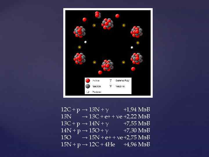 12 C + p → 13 N + γ +1, 94 Мэ. В 13