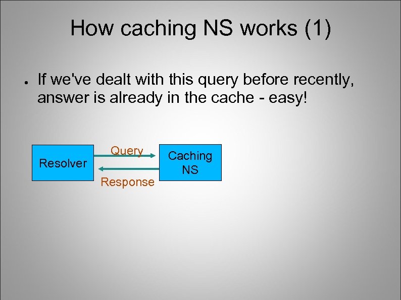 How caching NS works (1) ● If we've dealt with this query before recently,
