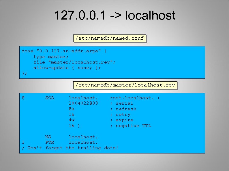 127. 0. 0. 1 -> localhost /etc/namedb/named. conf zone 