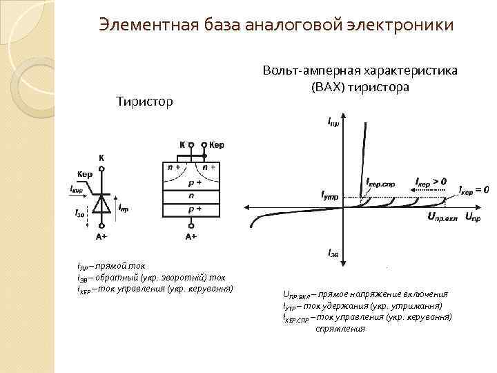 Элементная база аналоговой электроники Тиристор ІПР – прямой ток ІЗВ – обратный (укр. зворотній)