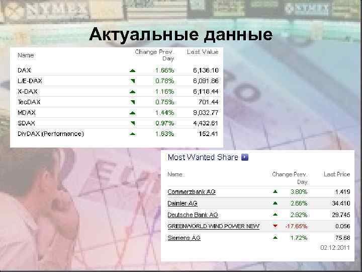 Актуальные данные 