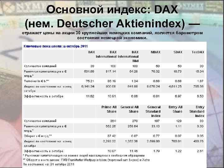 Основной индекс: DAX (нем. Deutscher Aktienindex) — отражает цены на акции 30 крупнейших немецких
