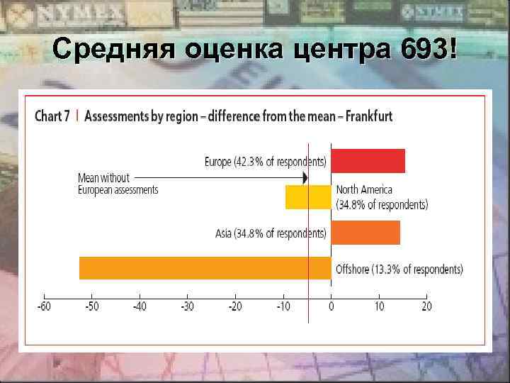 Средняя оценка центра 693! 
