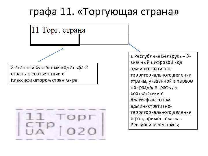 Графа 11. Торгующая Страна это. Беларусь буквенный код страны. Буквенный код товара. Код торгующей страны.